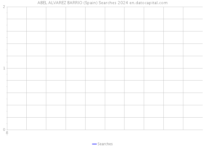 ABEL ALVAREZ BARRIO (Spain) Searches 2024 