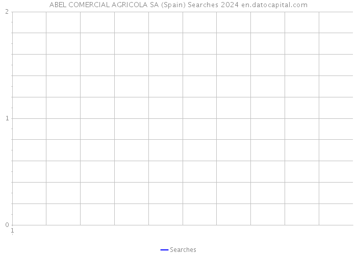 ABEL COMERCIAL AGRICOLA SA (Spain) Searches 2024 