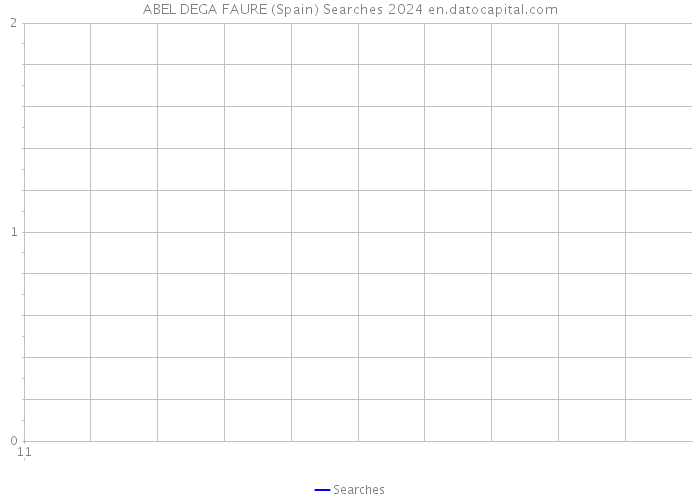 ABEL DEGA FAURE (Spain) Searches 2024 