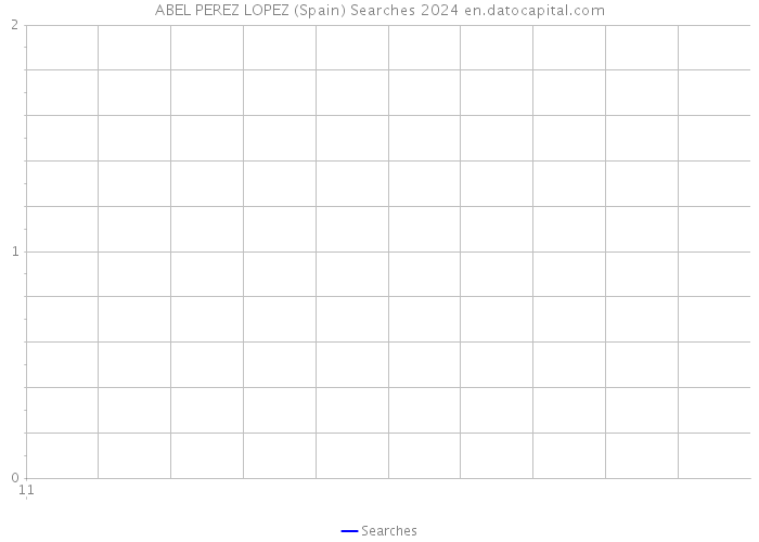 ABEL PEREZ LOPEZ (Spain) Searches 2024 