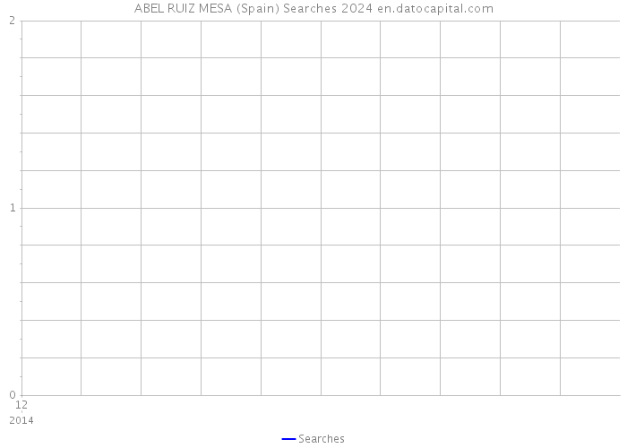 ABEL RUIZ MESA (Spain) Searches 2024 