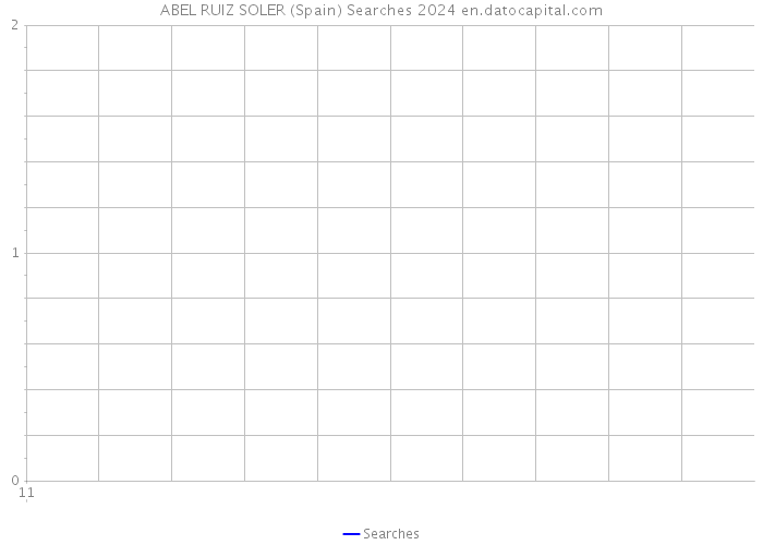 ABEL RUIZ SOLER (Spain) Searches 2024 