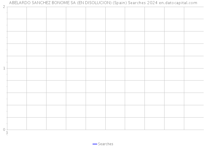 ABELARDO SANCHEZ BONOME SA (EN DISOLUCION) (Spain) Searches 2024 