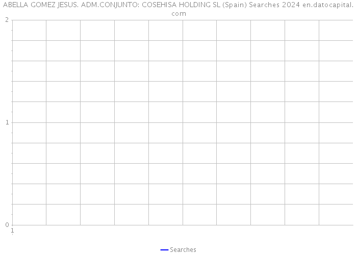 ABELLA GOMEZ JESUS. ADM.CONJUNTO: COSEHISA HOLDING SL (Spain) Searches 2024 