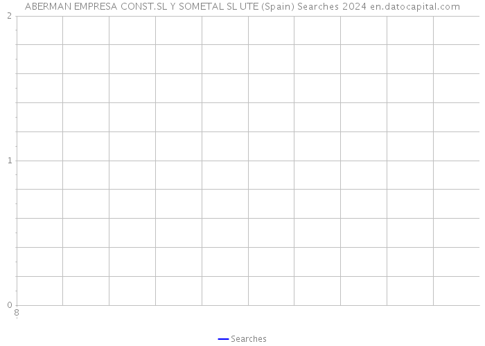 ABERMAN EMPRESA CONST.SL Y SOMETAL SL UTE (Spain) Searches 2024 