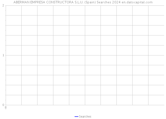 ABERMAN EMPRESA CONSTRUCTORA S.L.U. (Spain) Searches 2024 