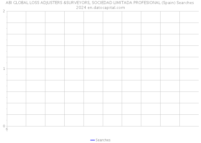 ABI GLOBAL LOSS ADJUSTERS &SURVEYORS, SOCIEDAD LIMITADA PROFESIONAL (Spain) Searches 2024 