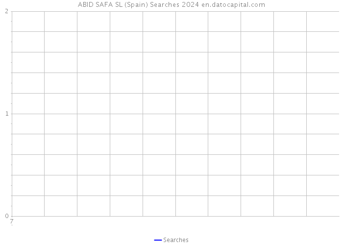 ABID SAFA SL (Spain) Searches 2024 