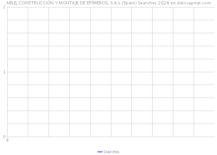 ABLE, CONSTRUCCIÓN Y MONTAJE DE EFÍMEROS, S.A.L (Spain) Searches 2024 