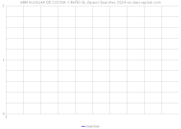 ABM AUXILIAR DE COCINA Y BAÑO SL (Spain) Searches 2024 