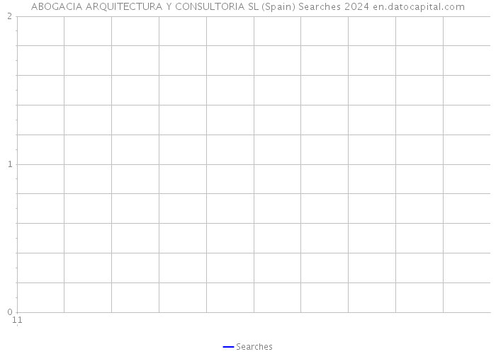 ABOGACIA ARQUITECTURA Y CONSULTORIA SL (Spain) Searches 2024 