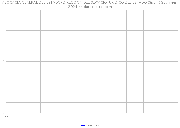 ABOGACIA GENERAL DEL ESTADO-DIRECCION DEL SERVICIO JURIDICO DEL ESTADO (Spain) Searches 2024 