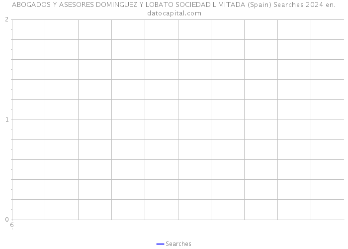 ABOGADOS Y ASESORES DOMINGUEZ Y LOBATO SOCIEDAD LIMITADA (Spain) Searches 2024 