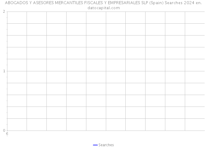 ABOGADOS Y ASESORES MERCANTILES FISCALES Y EMPRESARIALES SLP (Spain) Searches 2024 