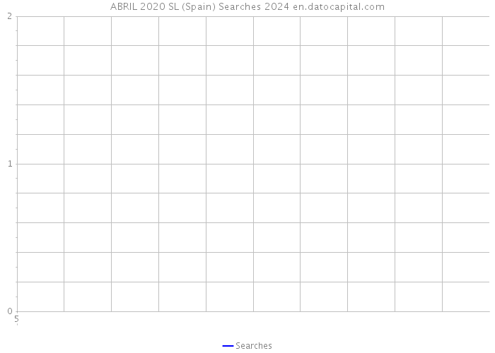 ABRIL 2020 SL (Spain) Searches 2024 