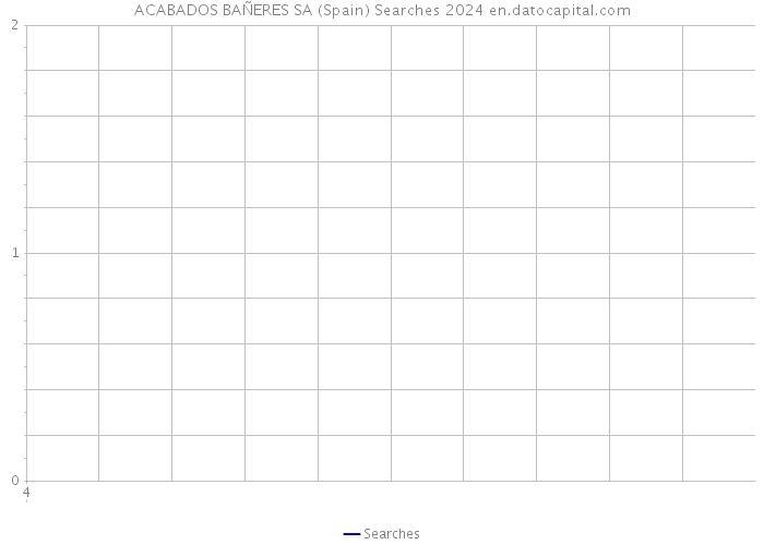 ACABADOS BAÑERES SA (Spain) Searches 2024 