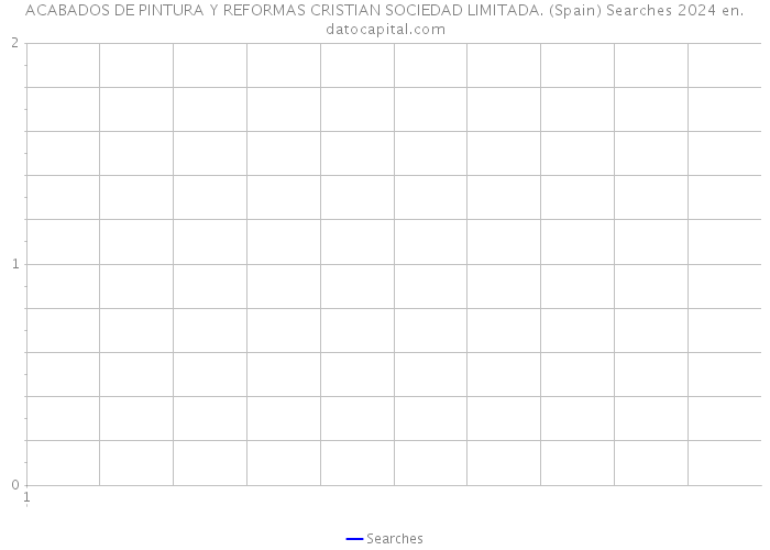 ACABADOS DE PINTURA Y REFORMAS CRISTIAN SOCIEDAD LIMITADA. (Spain) Searches 2024 