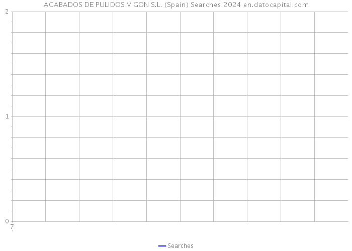 ACABADOS DE PULIDOS VIGON S.L. (Spain) Searches 2024 