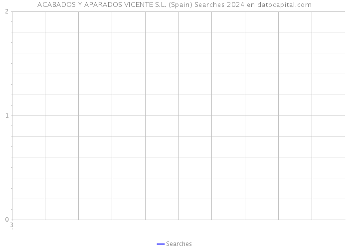 ACABADOS Y APARADOS VICENTE S.L. (Spain) Searches 2024 