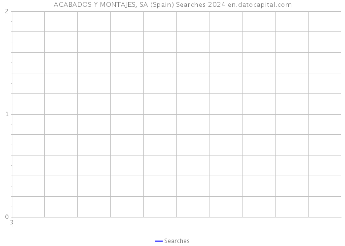 ACABADOS Y MONTAJES, SA (Spain) Searches 2024 