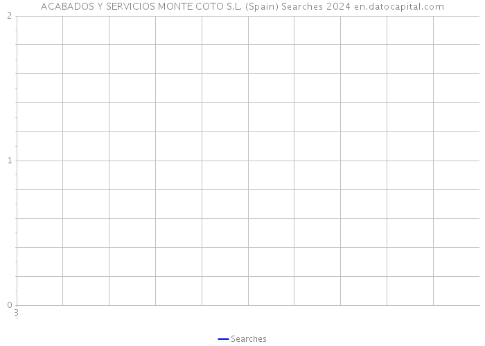 ACABADOS Y SERVICIOS MONTE COTO S.L. (Spain) Searches 2024 