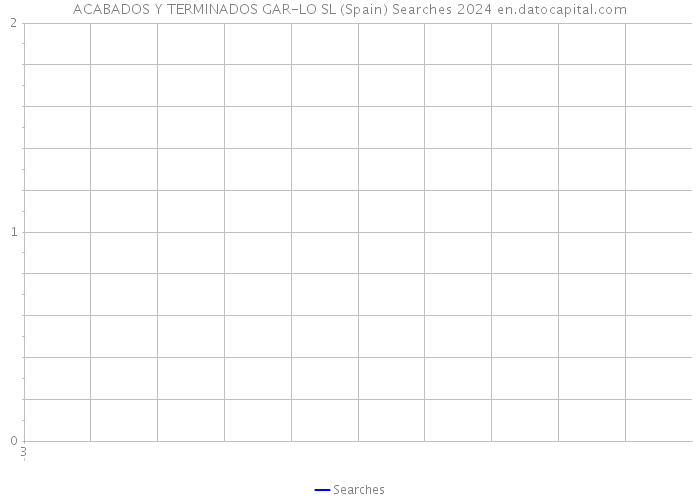 ACABADOS Y TERMINADOS GAR-LO SL (Spain) Searches 2024 