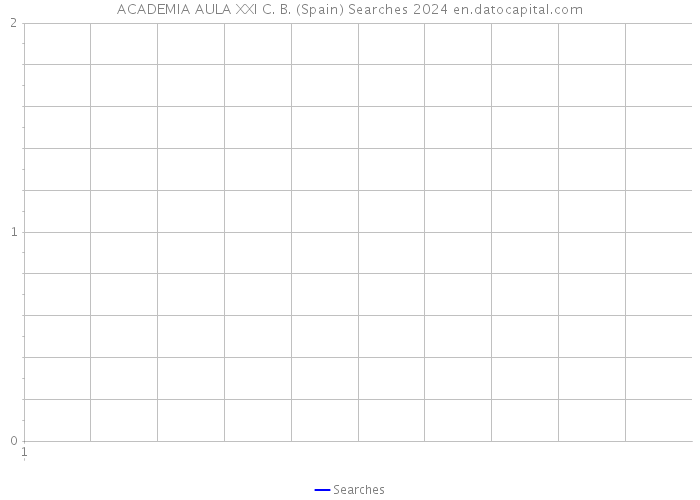 ACADEMIA AULA XXI C. B. (Spain) Searches 2024 