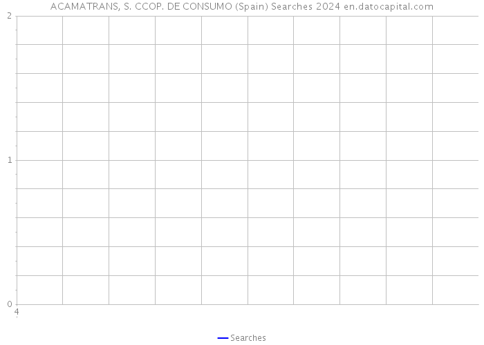 ACAMATRANS, S. CCOP. DE CONSUMO (Spain) Searches 2024 