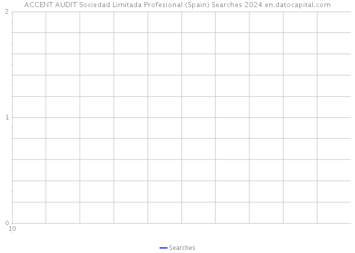 ACCENT AUDIT Sociedad Limitada Profesional (Spain) Searches 2024 