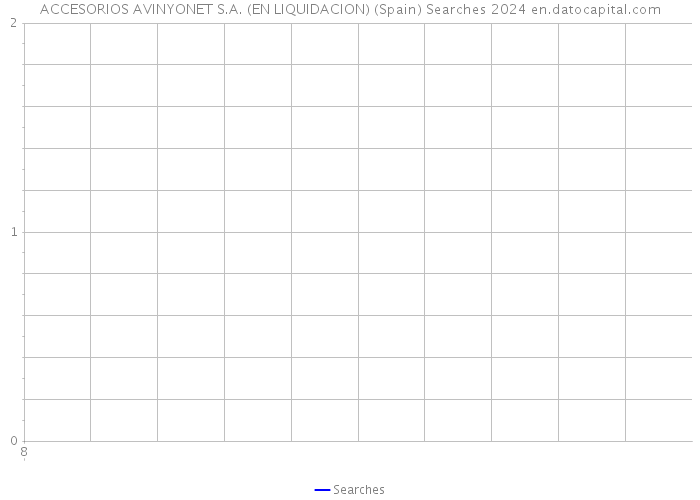 ACCESORIOS AVINYONET S.A. (EN LIQUIDACION) (Spain) Searches 2024 