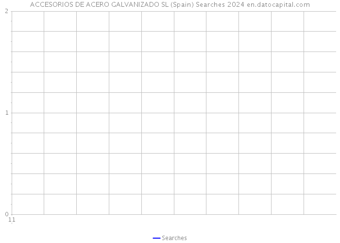 ACCESORIOS DE ACERO GALVANIZADO SL (Spain) Searches 2024 