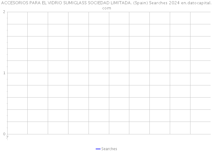 ACCESORIOS PARA EL VIDRIO SUMIGLASS SOCIEDAD LIMITADA. (Spain) Searches 2024 