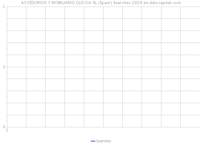 ACCESORIOS Y MOBILIARIO GUCCIA SL (Spain) Searches 2024 