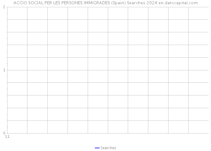 ACCIO SOCIAL PER LES PERSONES IMMIGRADES (Spain) Searches 2024 