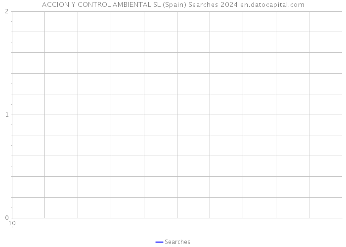 ACCION Y CONTROL AMBIENTAL SL (Spain) Searches 2024 