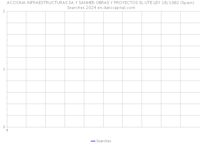 ACCIONA INFRAESTRUCTURAS SA Y SANHER OBRAS Y PROYECTOS SL UTE LEY 18/1982 (Spain) Searches 2024 