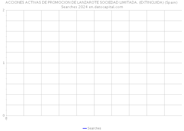 ACCIONES ACTIVAS DE PROMOCION DE LANZAROTE SOCIEDAD LIMITADA. (EXTINGUIDA) (Spain) Searches 2024 