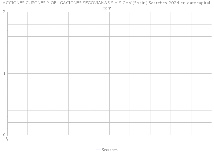 ACCIONES CUPONES Y OBLIGACIONES SEGOVIANAS S.A SICAV (Spain) Searches 2024 