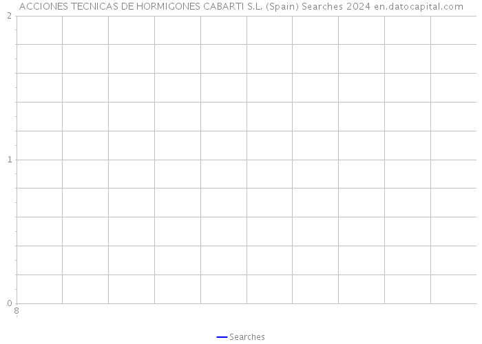 ACCIONES TECNICAS DE HORMIGONES CABARTI S.L. (Spain) Searches 2024 