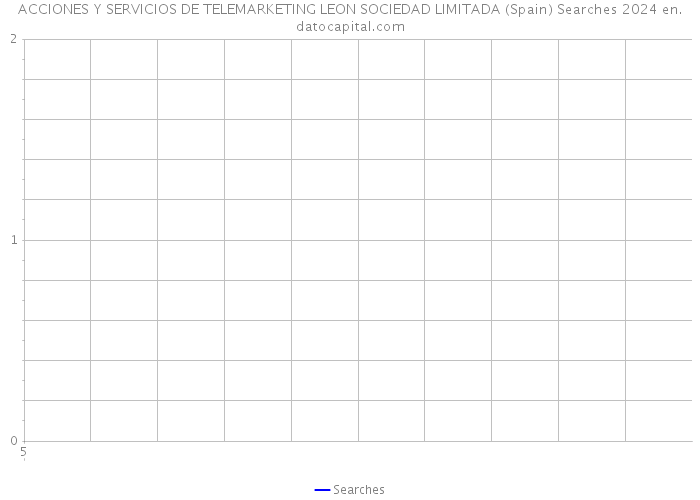 ACCIONES Y SERVICIOS DE TELEMARKETING LEON SOCIEDAD LIMITADA (Spain) Searches 2024 
