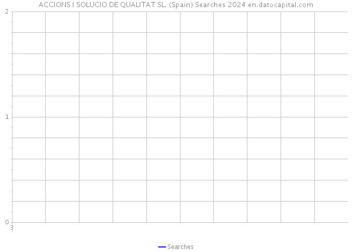 ACCIONS I SOLUCIO DE QUALITAT SL. (Spain) Searches 2024 