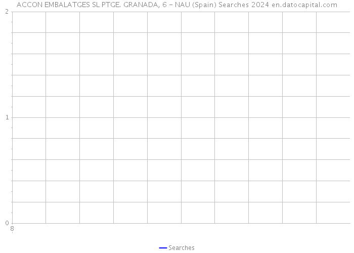 ACCON EMBALATGES SL PTGE. GRANADA, 6 - NAU (Spain) Searches 2024 