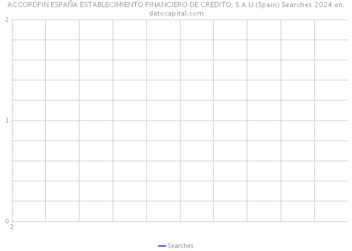 ACCORDFIN ESPAÑA ESTABLECIMIENTO FINANCIERO DE CREDITO, S.A.U (Spain) Searches 2024 