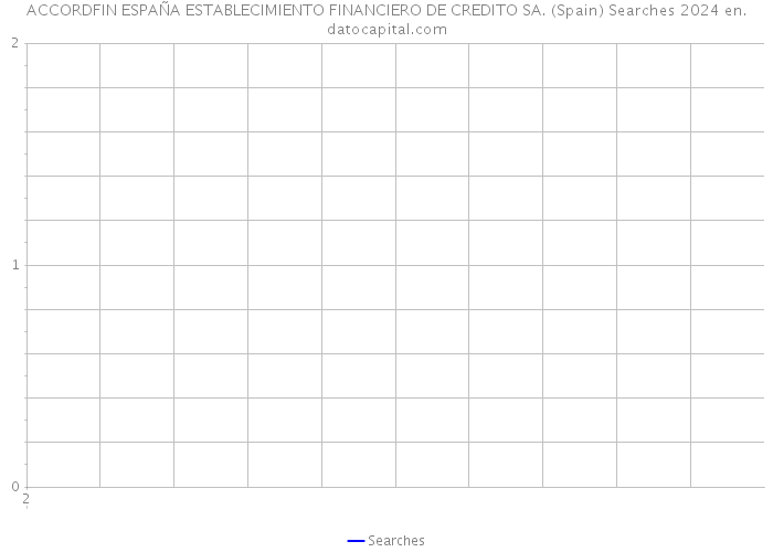 ACCORDFIN ESPAÑA ESTABLECIMIENTO FINANCIERO DE CREDITO SA. (Spain) Searches 2024 