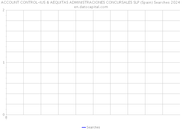 ACCOUNT CONTROL-IUS & AEQUITAS ADMINISTRACIONES CONCURSALES SLP (Spain) Searches 2024 