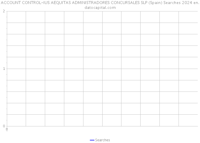 ACCOUNT CONTROL-IUS AEQUITAS ADMINISTRADORES CONCURSALES SLP (Spain) Searches 2024 