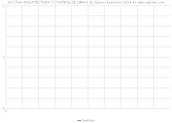 ACCTUA ARQUITECTURA Y CONTROL DE OBRAS SL (Spain) Searches 2024 