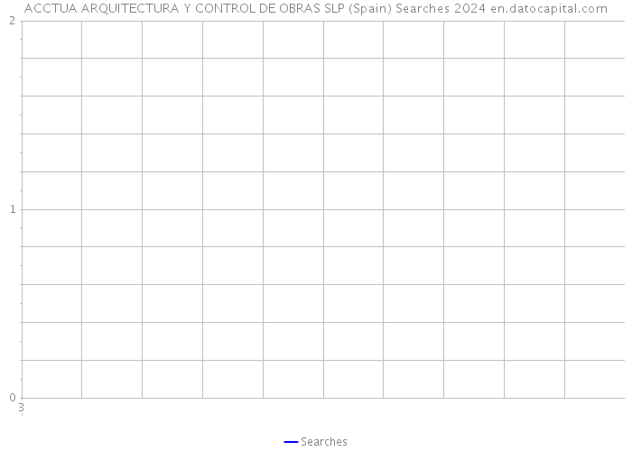 ACCTUA ARQUITECTURA Y CONTROL DE OBRAS SLP (Spain) Searches 2024 