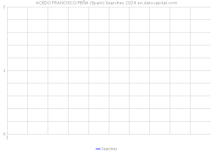 ACEDO FRANCISCO PEÑA (Spain) Searches 2024 