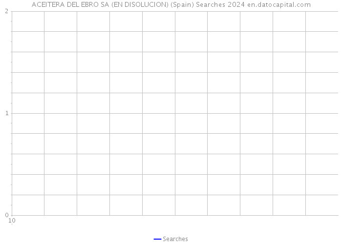 ACEITERA DEL EBRO SA (EN DISOLUCION) (Spain) Searches 2024 